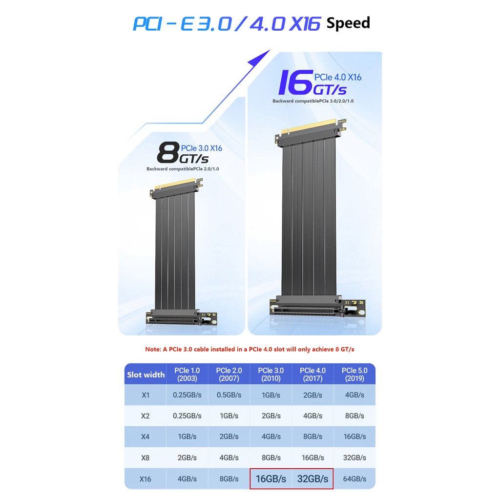 Cabo Extensor Riser para GPU P - Pcie 4.0 X16 Riser Cable 90 Degree avaliação e preço